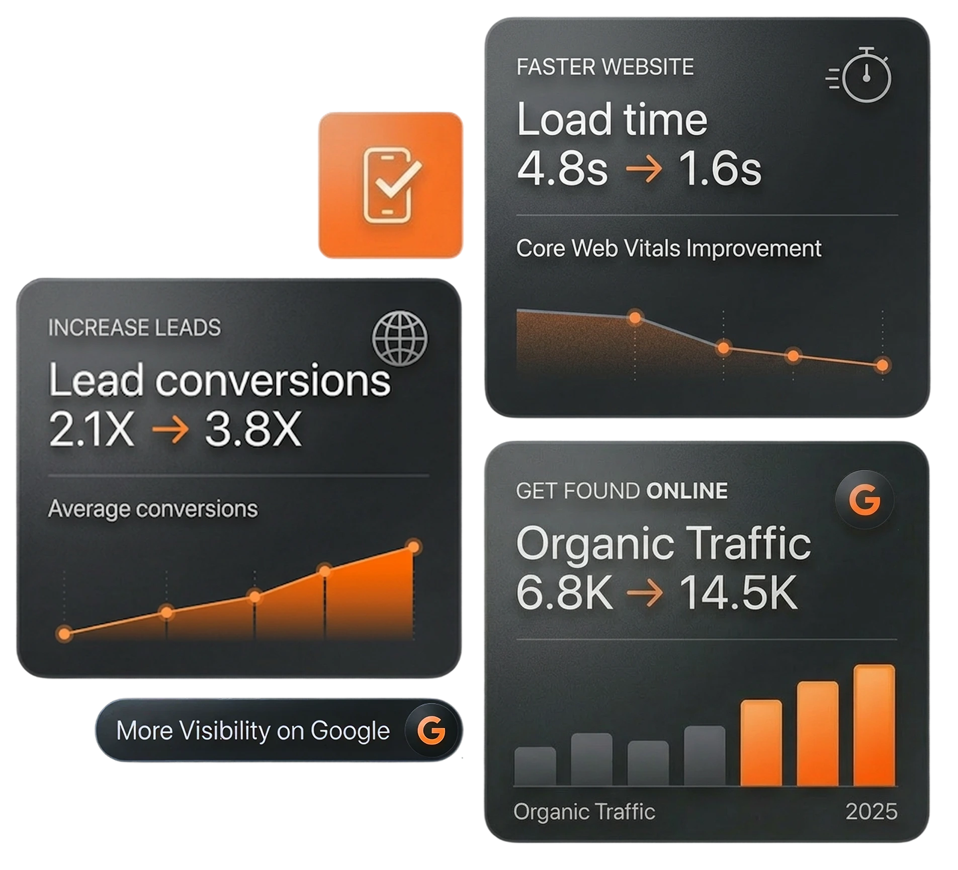 Web Development - Benefits - Ziken Labs 